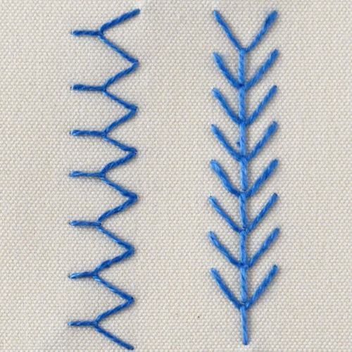 Verbundener Fliegenstich