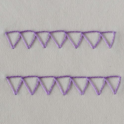 Overlockstich Handnähen